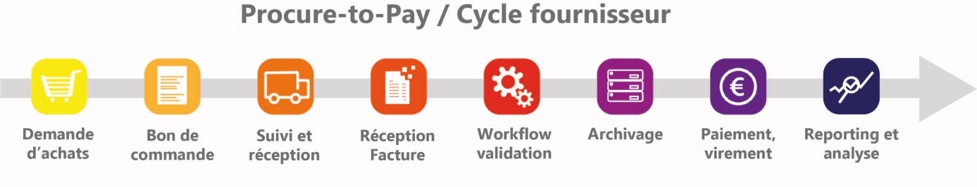 cycle fournisseur procure to pay
